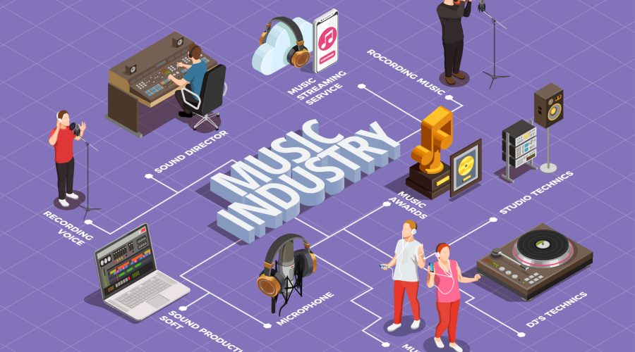 Music Distribution for Free: Why It’s a Myth?